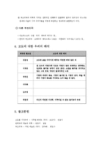 [문학] 부조리극 고도를 기다리며 분석-7