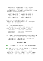 [의사소통] 표준발음법과 오용사례-7