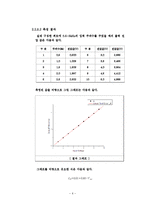 [실험결과보고서] Step Motor Control-[기계계측 실험보고서]-8
