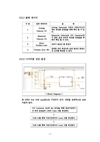 [실험결과보고서] Step Motor Control-[기계계측 실험보고서]-11