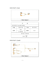 [실험결과보고서] Step Motor Control-[기계계측 실험보고서]-13