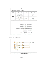 [실험결과보고서] Step Motor Control-[기계계측 실험보고서]-14