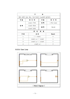 [실험결과보고서] Step Motor Control-[기계계측 실험보고서]-15