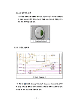 [실험결과보고서] Step Motor Control-[기계계측 실험보고서]-17