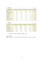 [재무제표 조사(신세계)] 재무제표 조사(신세계)-9