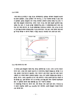 [DC Motor Control - [기계계측 실험보고서]] DC Motor Control - [기계계측 실험보고서]-15