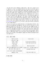 [마케팅] [마케팅]디지털카메라 ‘삼성케녹스’ 마케팅전략 및 성공요인 분석(A+리포트)-10