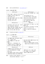 [마케팅] [마케팅]디지털카메라 ‘삼성케녹스’ 마케팅전략 및 성공요인 분석(A+리포트)-14