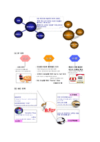 [마케팅] [외식업마케팅]국내 피자시장 현황과 피자업체별 마케팅비교 및 발전방향(A+리포트)-7
