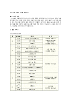 [아동학] 발도르프 한국적 적용-9