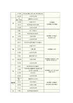 [아동학] 발도르프 한국적 적용-10