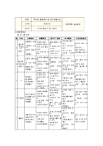 [아동학] 발도르프 한국적 적용-11