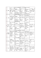 [아동학] 발도르프 한국적 적용-12