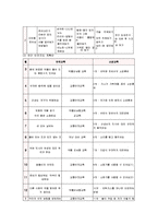 [아동학] 발도르프 한국적 적용-13