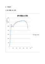 [기계공학] 인장시험-5