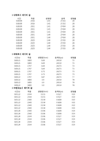 [기계공학] 인장시험-6