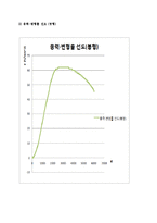 [기계공학] 인장시험-7