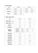 [기계공학] 인장시험-9