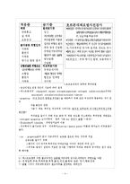 [간호] 갱년기여성의건강관리-4