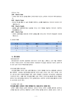 [경영학] 우리은행 기업조사-4