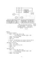 [경영학] 우리은행 기업조사-9