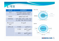 [관광경영학] 대한항공조사 PPT-3