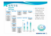 [관광경영학] 대한항공조사 PPT-13