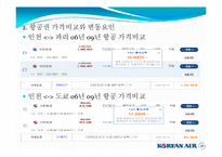 [관광경영학] 대한항공조사 PPT-16