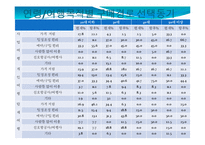 [관광경영학] 대한항공조사 PPT-20