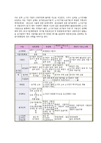 [경영학] 소사장제도의 문제점과 대응방안0k-9
