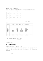 [교통공학] 교통공학 시험문제-10