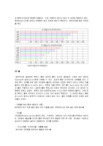 [골프] 골프의 기원과 역사 및 골프의 스윙방법과 경기규칙, 골프용어-13