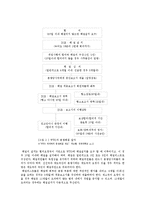 [경영학] WTO 레포트-12