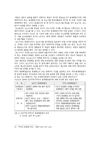 [경영학] WTO 레포트-13