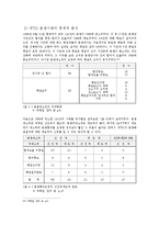 [경영학] WTO 레포트-14