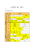 [신라호텔, 신라호텔 분석, 신라호텔 마케팅 전략] 신라호텔의 전반적 분석-6