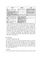 [신라호텔, 신라호텔 분석, 신라호텔 마케팅 전략] 신라호텔의 전반적 분석-17