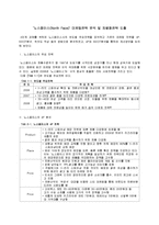 [마케팅] [패션마케팅]`노스페이스(North Face)` 마케팅전략 분석 및 차별화전략 도출(A+리포트)-2