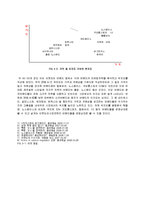 [마케팅] [패션마케팅]`노스페이스(North Face)` 마케팅전략 분석 및 차별화전략 도출(A+리포트)-7