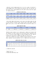 [사회과학] [사회학]국내 다문화가정의 현황과 문제점 및 해결방안(A+리포트)-4