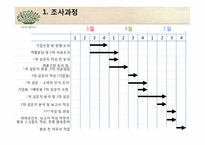 [마케팅] [마케팅조사]아모레퍼시픽 `이니스프리` 마케팅전략 분석 및 향후 발전전략(A+리포트)-2