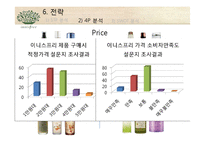 [마케팅] [마케팅조사]아모레퍼시픽 `이니스프리` 마케팅전략 분석 및 향후 발전전략(A+리포트)-17
