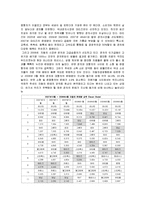 [마케팅] [마케팅조사]매출증대를 위한 `마티즈(Matiz)` 마케팅 기획서(A+리포트)-12