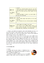 [마케팅] [마케팅원론]CJ `햇반` 마케팅전략 분석 및 경쟁력강화 방안(A+리포트)-3