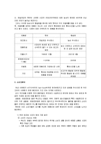 [마케팅] [마케팅원론]CJ `햇반` 마케팅전략 분석 및 경쟁력강화 방안(A+리포트)-5