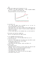 [마케팅] [마케팅원론]CJ `햇반` 마케팅전략 분석 및 경쟁력강화 방안(A+리포트)-6