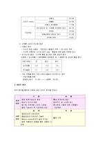 [마케팅] [마케팅원론]CJ `햇반` 마케팅전략 분석 및 경쟁력강화 방안(A+리포트)-7