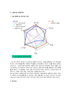 [마케팅] [마케팅원론]CJ `햇반` 마케팅전략 분석 및 경쟁력강화 방안(A+리포트)-8