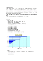[마케팅] [마케팅원론]CJ `햇반` 마케팅전략 분석 및 경쟁력강화 방안(A+리포트)-15