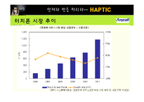[마케팅] [마케팅원론]애니콜 `햅틱` 마케팅전략 분석 및 개선방안(A+리포트)-7